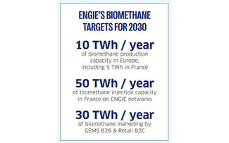 biomethane target