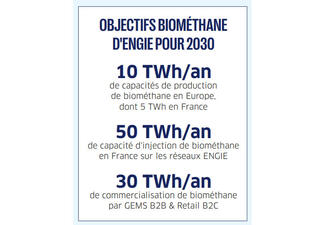 Objectifs Biométhane