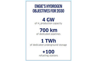 hydrogen target