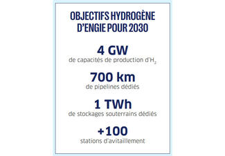 Objectifs hydrogène