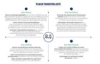 Plan de transition juste
