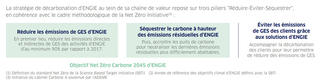 Réduire Eviter Séquestrer