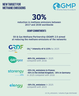 target for methane emissions