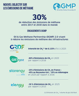 Objectif émissions méthane