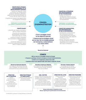 gouvernance climat