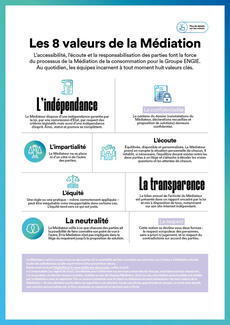 8 valeurs de la médiation