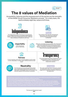 8 mediation's values