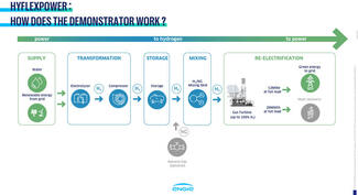infographie hyflex