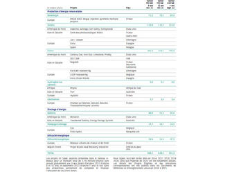 nouvelles allocations