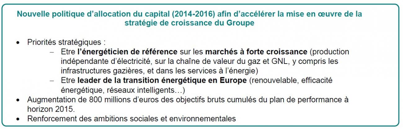 2013 Résultats annuels