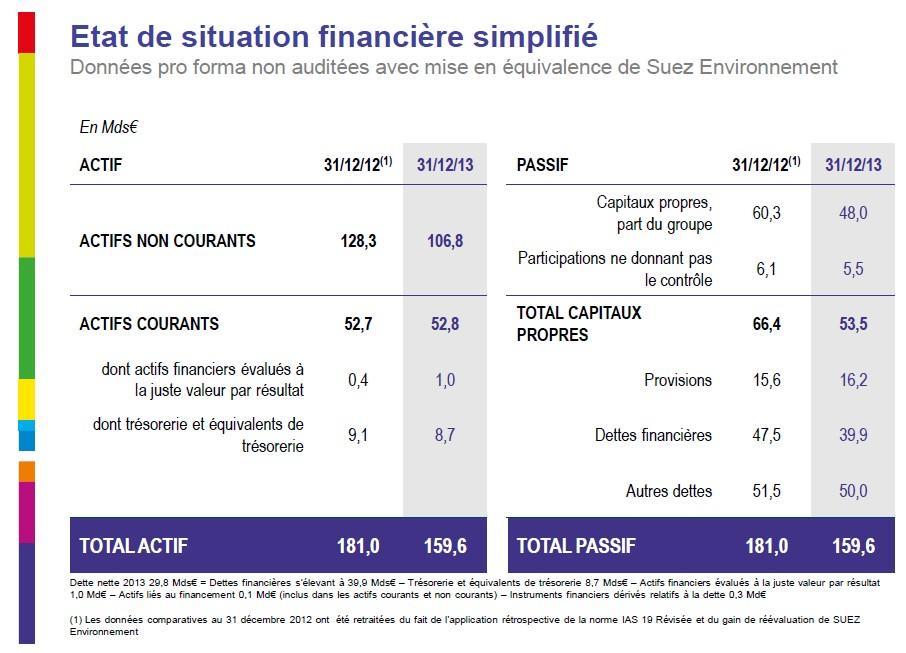 2013 Résultats annuels