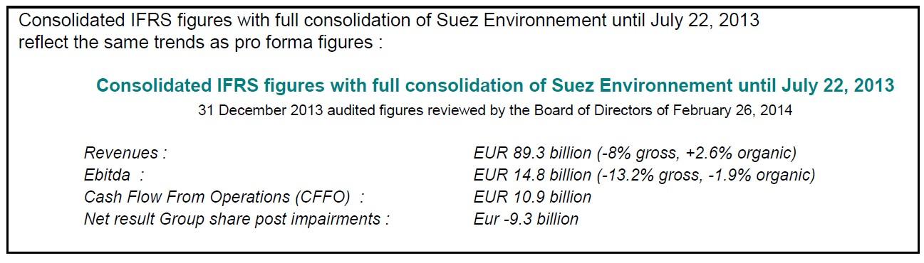 2013 Annual results