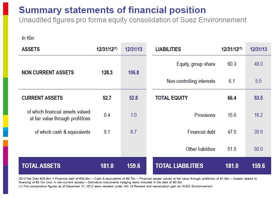 2013 Annual results