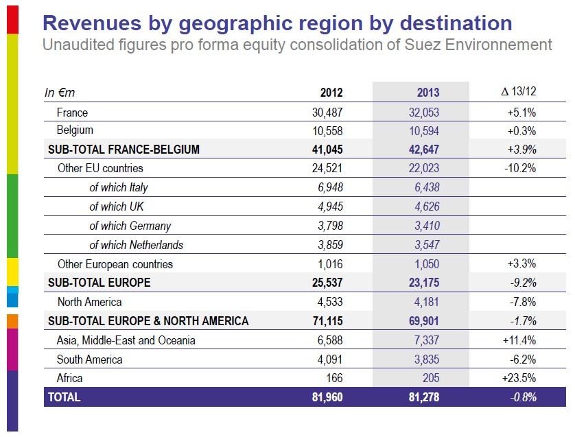2013 Annual results