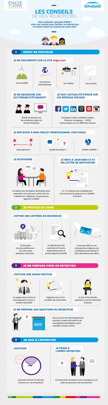 Les conseils de nos recruteurs