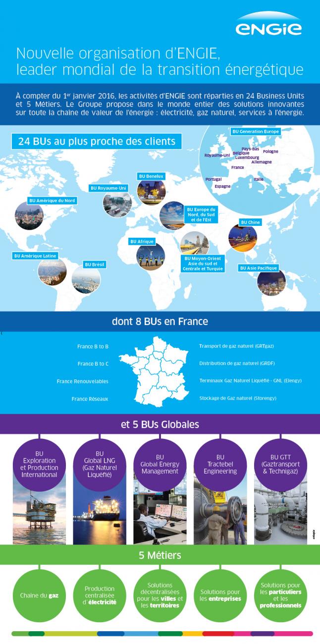 ENGIE accélère sa transformation au plus près des territoires pour relever le défi de la révolution énergétique mondiale