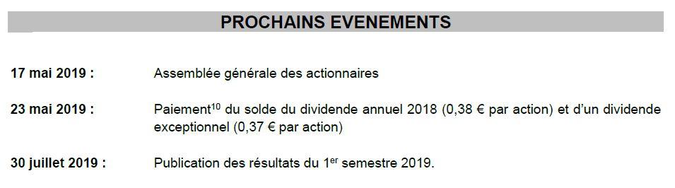 Informations financières ENGIE au 31 mars 2019 Confirmation des objectifs annuels 2019 Poursuite du déploiement de la stratégie