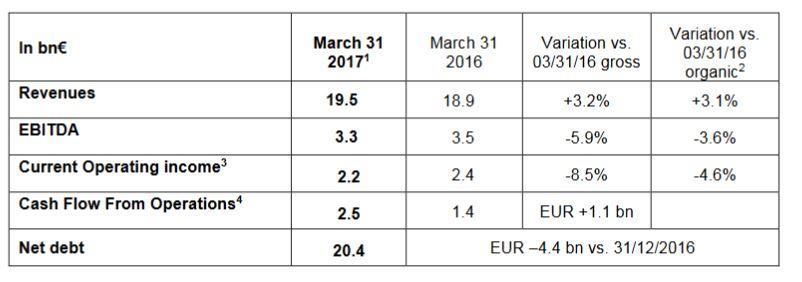 Financial information as of March 31, 2017