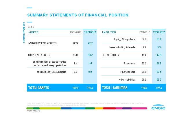 ENGIE 2017 Results: a successful strategic repositioning poised for growth