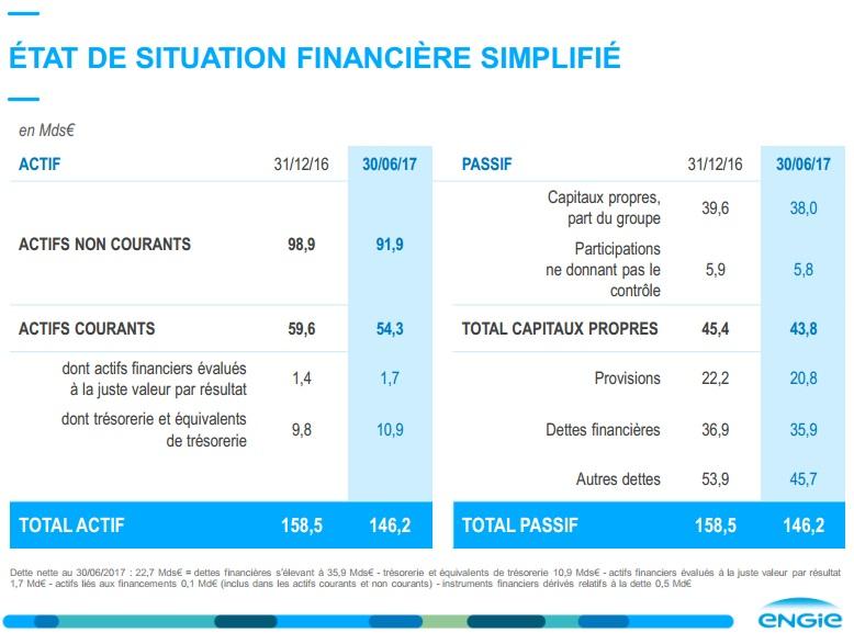 Résultats semestriels en ligne avec la guidance Confirmation des objectifs annuels