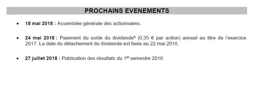 Informations financières au 31 mars 2018 - Croissance organique soutenue et confirmation des objectifs annuels