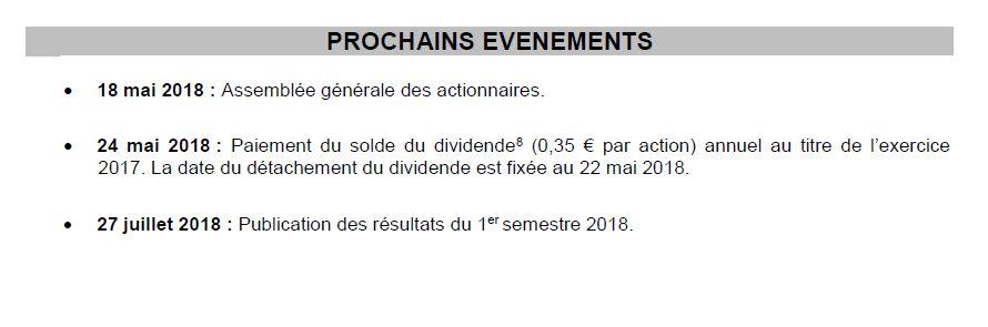 Informations financières au 31 mars 2018 - Croissance organique soutenue et confirmation des objectifs annuels