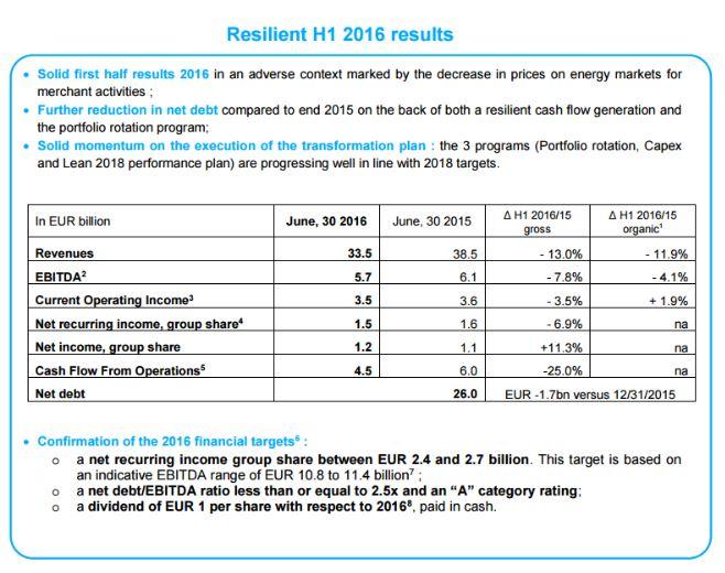 Resilient H1 2016 results