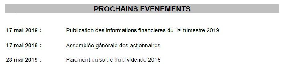 Résultats annuels ENGIE 2018 : Des résultats solides qui confirment la dynamique de croissance du Groupe