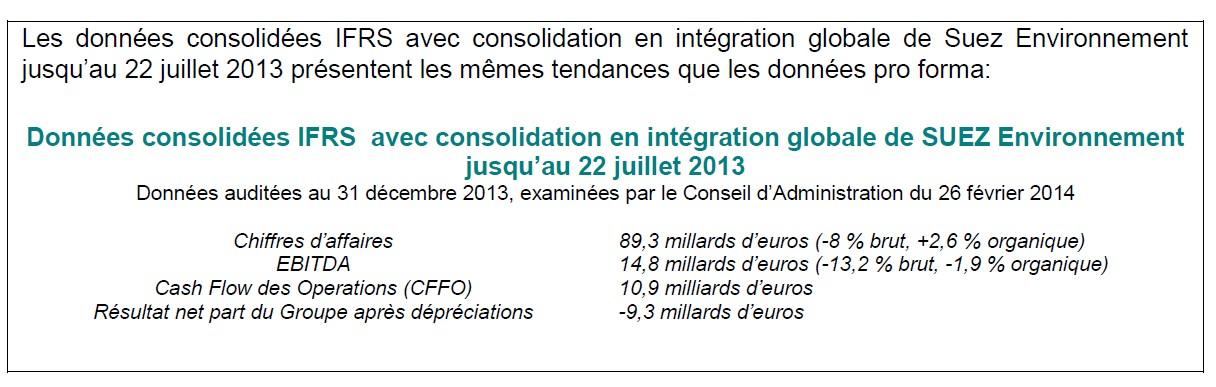 2013 Résultats annuels