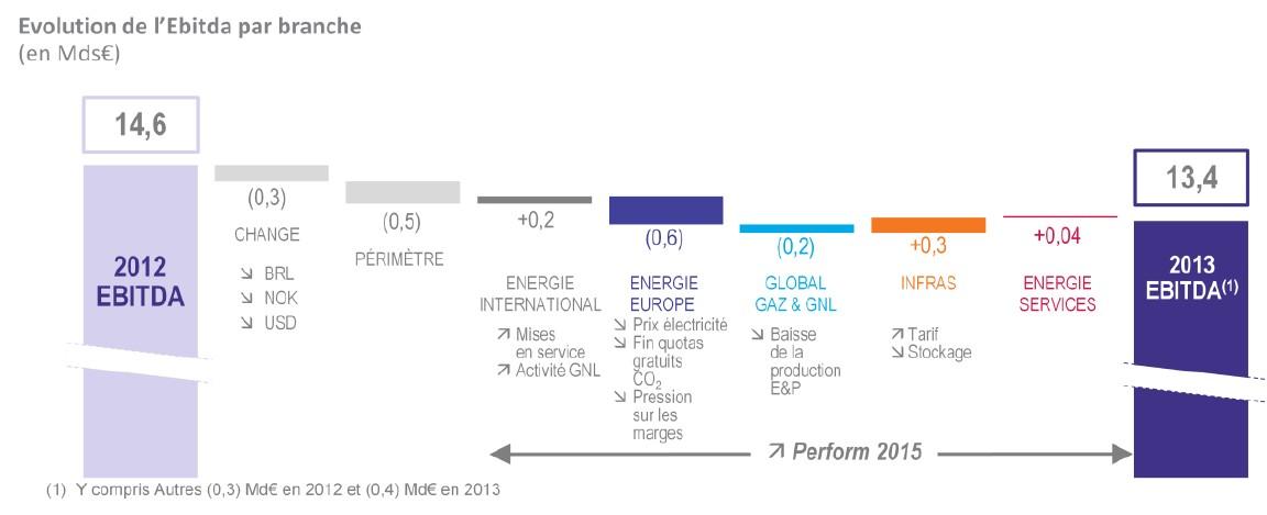 2013 Résultats annuels