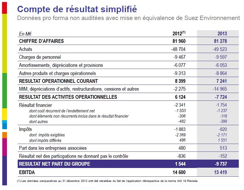 2013 Résultats annuels