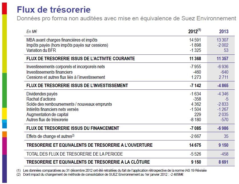 2013 Résultats annuels