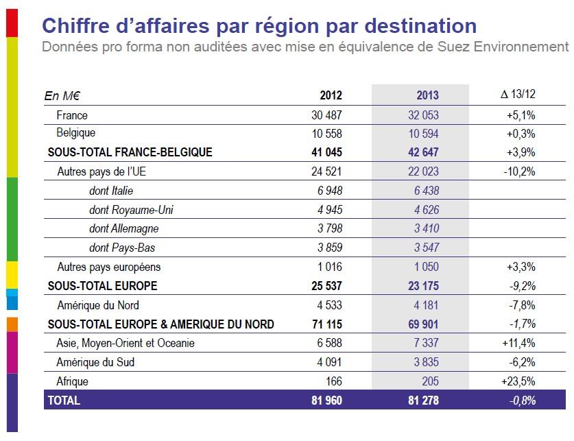 2013 Résultats annuels