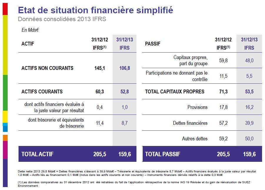 2013 Résultats annuels