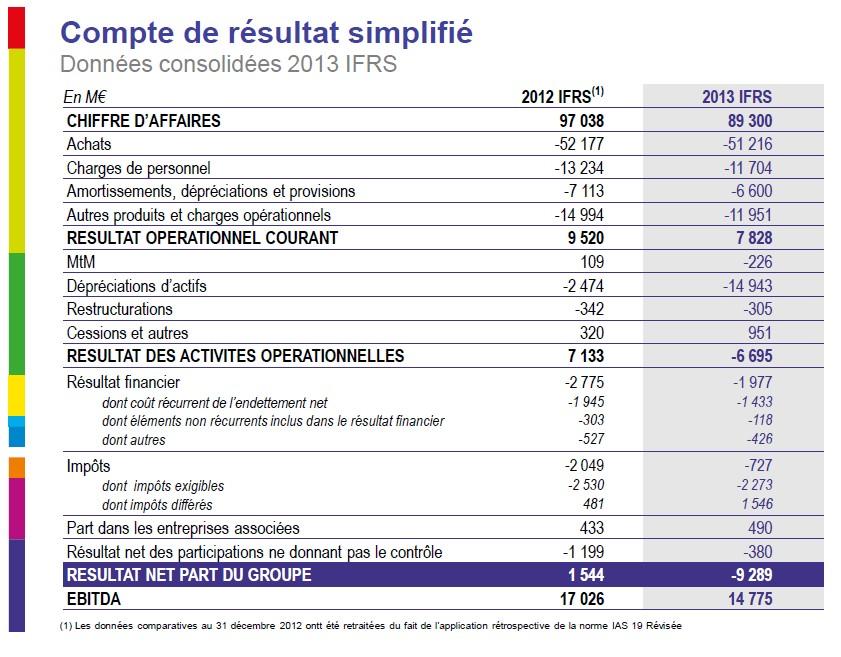 2013 Résultats annuels