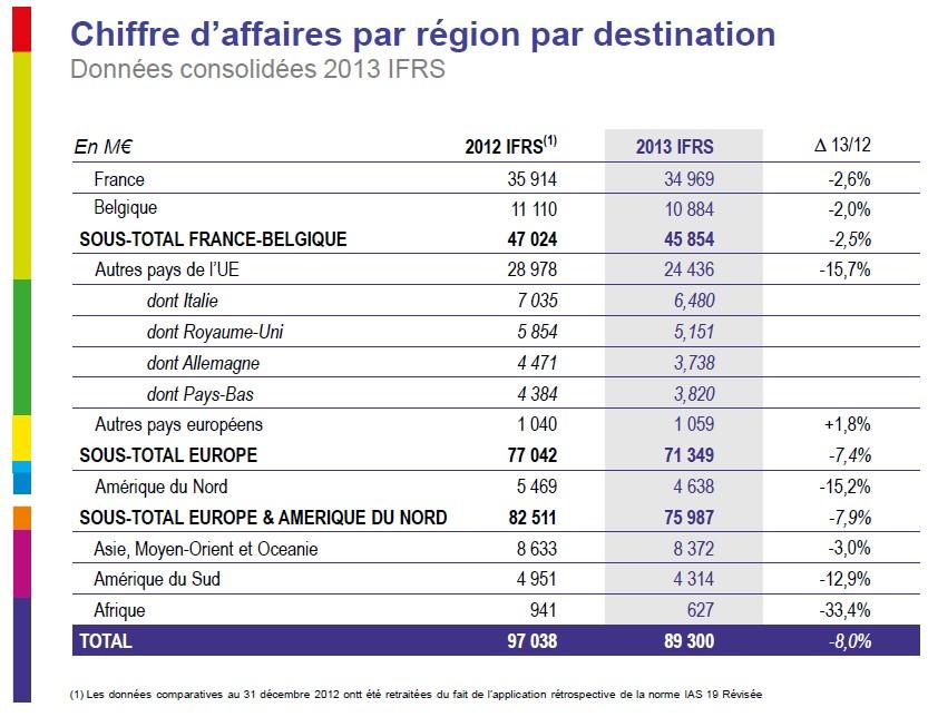 2013 Résultats annuels