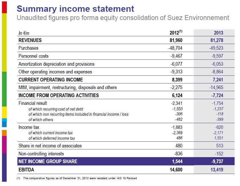 2013 Annual results