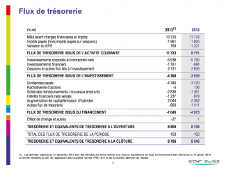 Résultats annuels 2014 : atteinte de tous les objectifs financiers