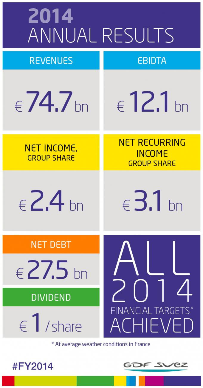 2014 annual results: all financial targets achieved