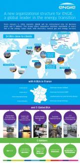 ENGIE accelerates its transformation closer to territories in order to meet the challenge of a worldwide energy revolution