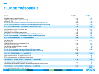 Résultats semestriels en ligne avec la guidance Confirmation des objectifs annuels