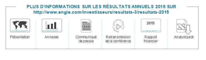 Un plan ambitieux de transformation stratégique à 3 ans pour devenir leader de la transition énergétique dans le monde