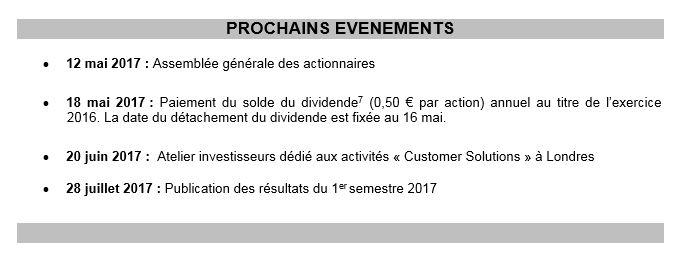 Informations financières au 31 mars 2017