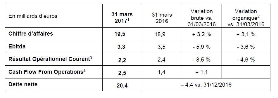 Informations financières au 31 mars 2017