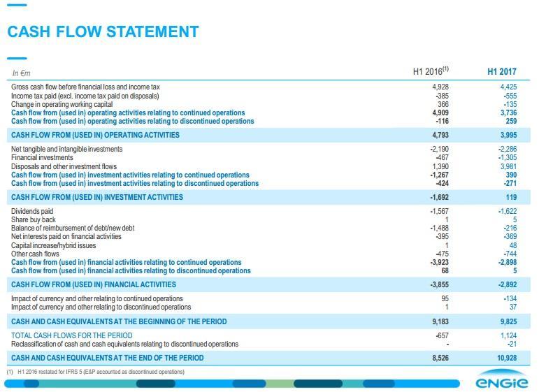 Half-year results in line with guidance Confirmation of annual targets