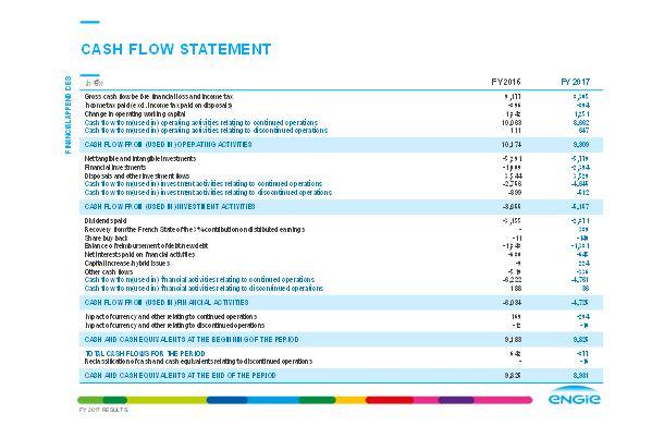 ENGIE 2017 Results: a successful strategic repositioning poised for growth