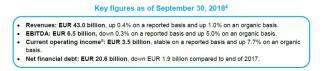 ENGIE results as of September 30, 2018 Sustained organic growth and confirmation of full-year guidance