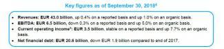 ENGIE results as of September 30, 2018 Sustained organic growth and confirmation of full-year guidance