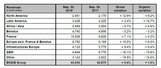 ENGIE results as of September 30, 2018 Sustained organic growth and confirmation of full-year guidance