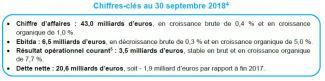 Résultats ENGIE au 30 septembre 2018 Croissance organique soutenue et confirmation des objectifs annuels